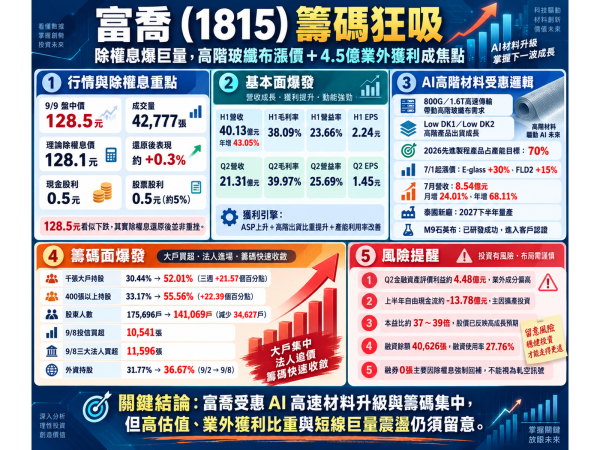 圖片來源：ChatGPT 製圖